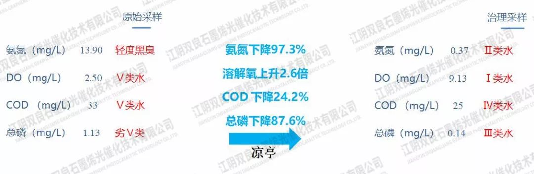 鎮(zhèn)江市潤州區(qū)頭道<a href=http://www.v99sp.com target=_blank class=infotextkey>河道治理</a>