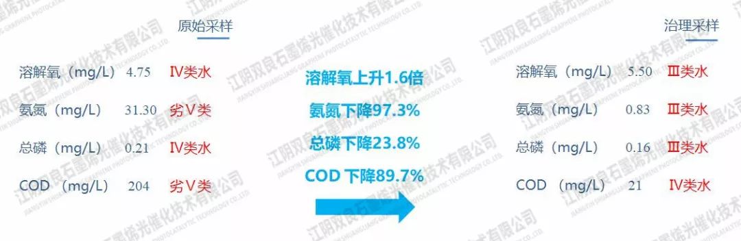 <a href=http://www.v99sp.com target=_blank class=infotextkey>河道治理</a>