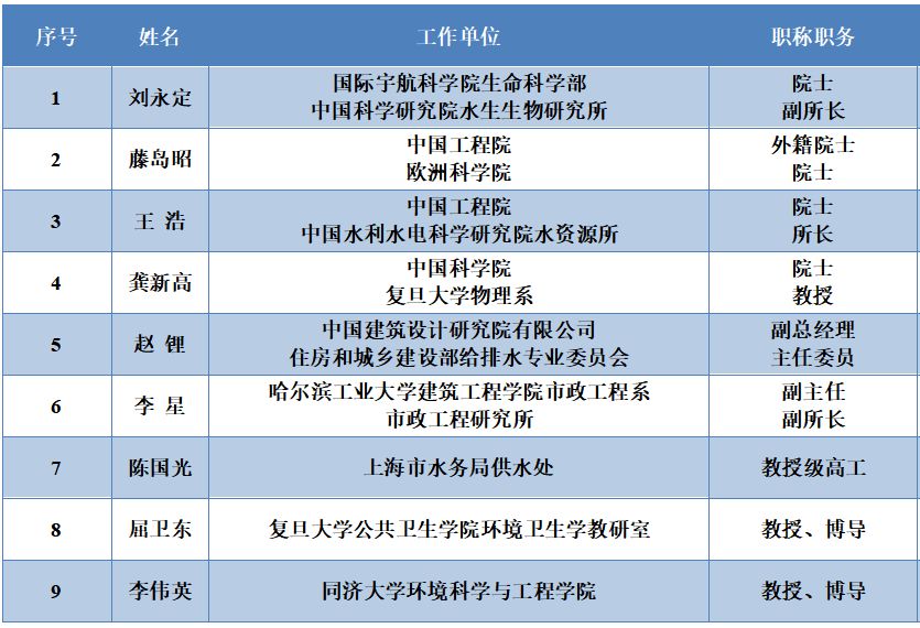 <a href=http://www.v99sp.com/yysyd/ target=_blank class=infotextkey>水源地治理</a>