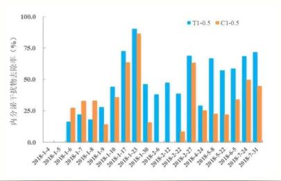 <a href=http://www.v99sp.com target=_blank class=infotextkey><a href=http://www.v99sp.com target=_blank class=infotextkey>雙良</a>環(huán)境</a><a href=http://www.v99sp.com target=_blank class=infotextkey>新型光催化</a>技術(shù)率先打響“抗生素戰(zhàn)役