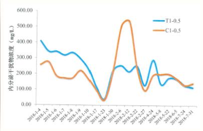 <a href=http://www.v99sp.com target=_blank class=infotextkey><a href=http://www.v99sp.com target=_blank class=infotextkey>雙良</a>環(huán)境</a><a href=http://www.v99sp.com target=_blank class=infotextkey>新型光催化</a>技術(shù)率先打響“抗生素戰(zhàn)役