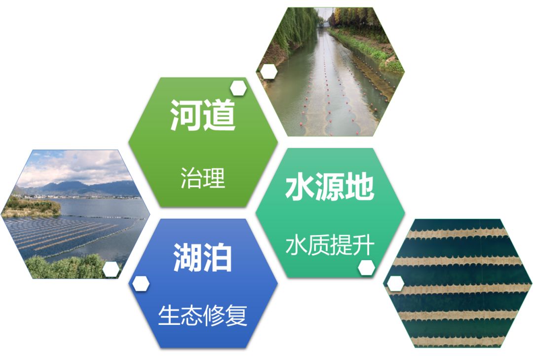 2020<a href=http://www.v99sp.com target=_blank class=infotextkey><a href=http://www.v99sp.com target=_blank class=infotextkey>雙良</a>環(huán)境</a>春招開啟