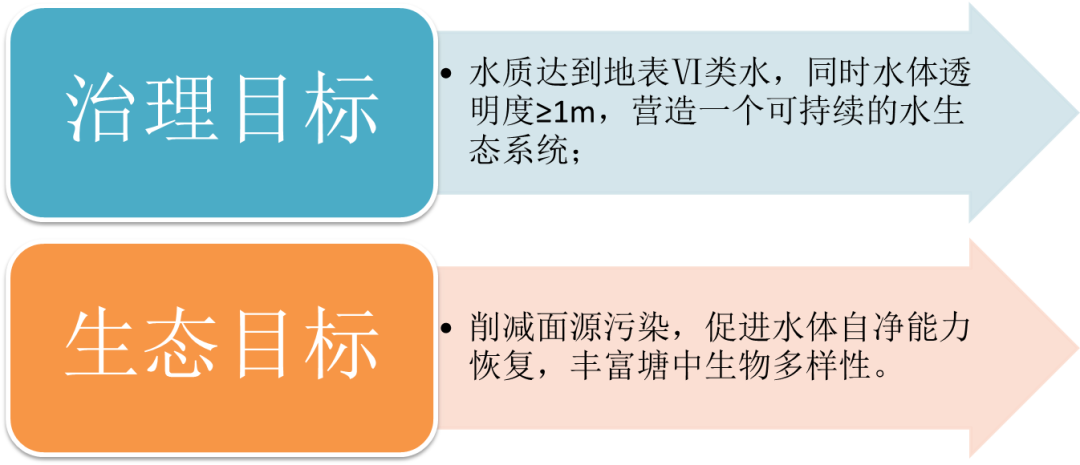 <a href=http://www.v99sp.com target=_blank class=infotextkey><a href=http://www.v99sp.com target=_blank class=infotextkey>雙良</a>環(huán)境</a>助力深圳寶安區(qū)辛養(yǎng)魚塘重塑“兒時(shí)風(fēng)光”