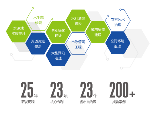 <a href=http://www.v99sp.com target=_blank class=infotextkey><a href=http://www.v99sp.com target=_blank class=infotextkey>雙良</a>環(huán)境</a>2021春季招聘開啟！