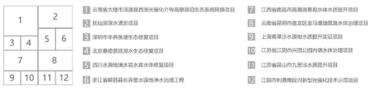 <a href=http://www.v99sp.com target=_blank class=infotextkey><a href=http://www.v99sp.com target=_blank class=infotextkey>雙良</a>環(huán)境</a>2021春季招聘開啟！