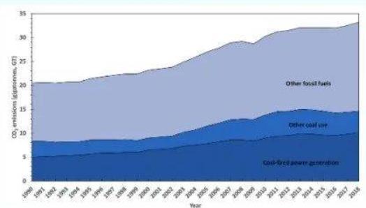 微藻生物固碳助力“碳達峰、碳中和”國家生態(tài)經(jīng)濟戰(zhàn)略